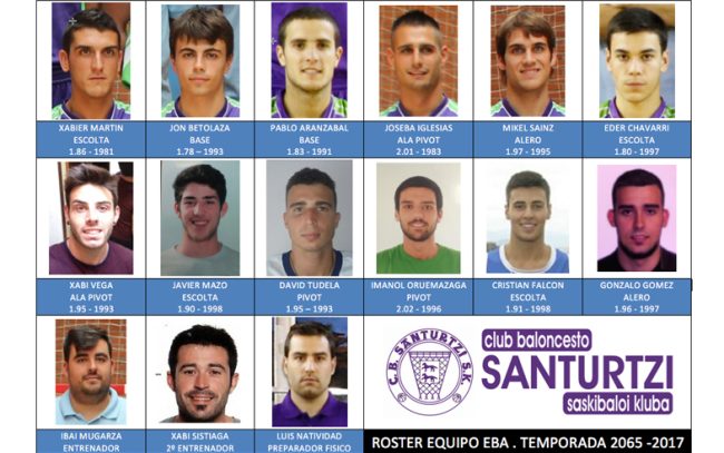santurtzi-roster