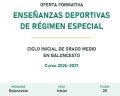 20 plazas para el nuevo curso de Ciclo Inicial de Grado Medio en Baloncesto